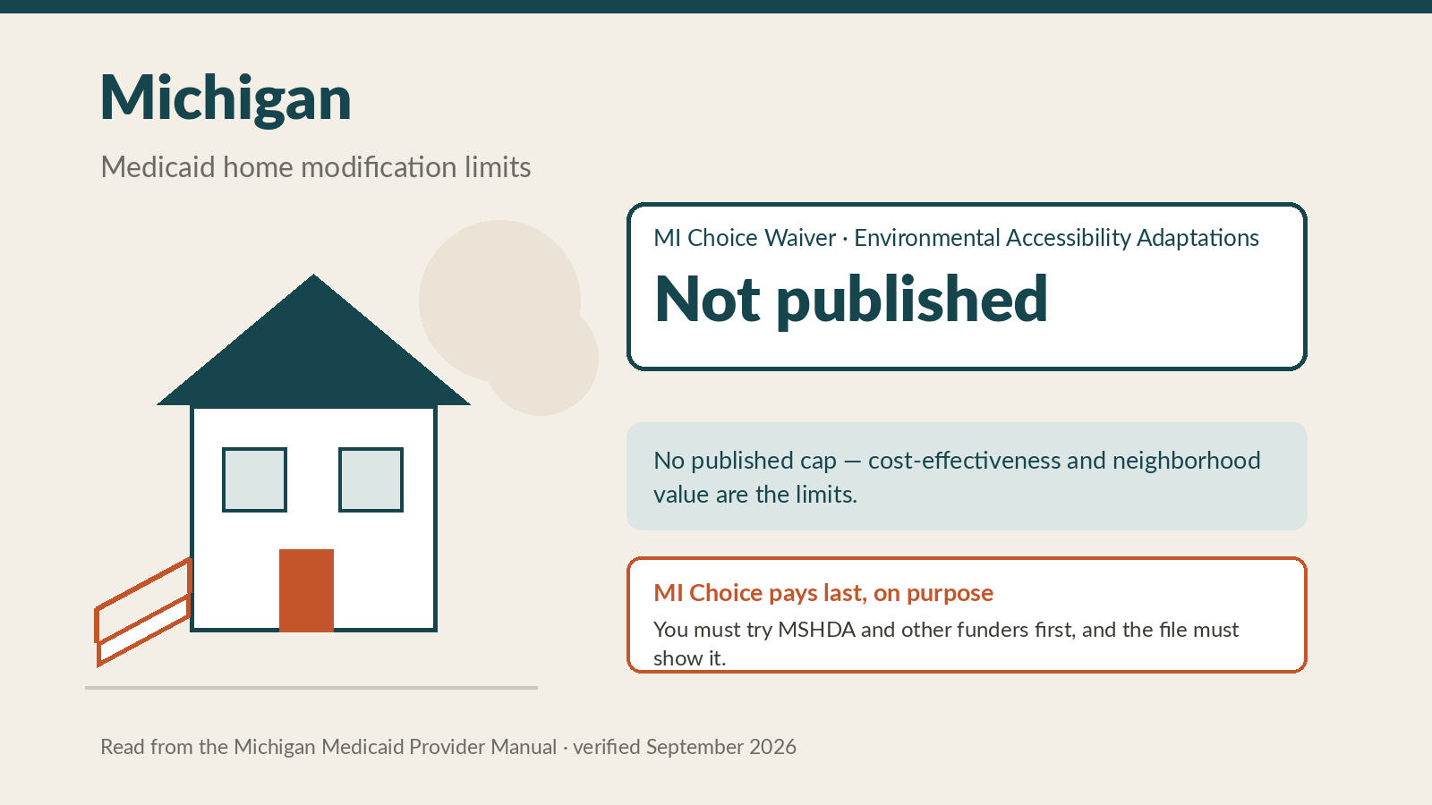 Medicaid Home Modification in Michigan: What MI Choice Pays For, and the Rule That Comes First